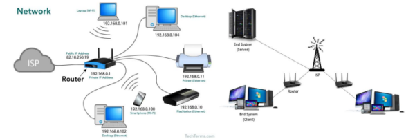 Computer network