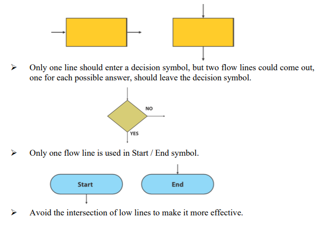 Flowchart