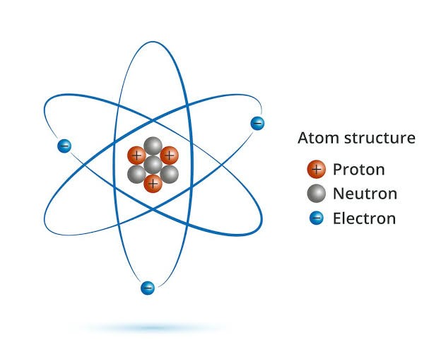 Atomic structure