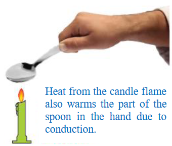 Conduction